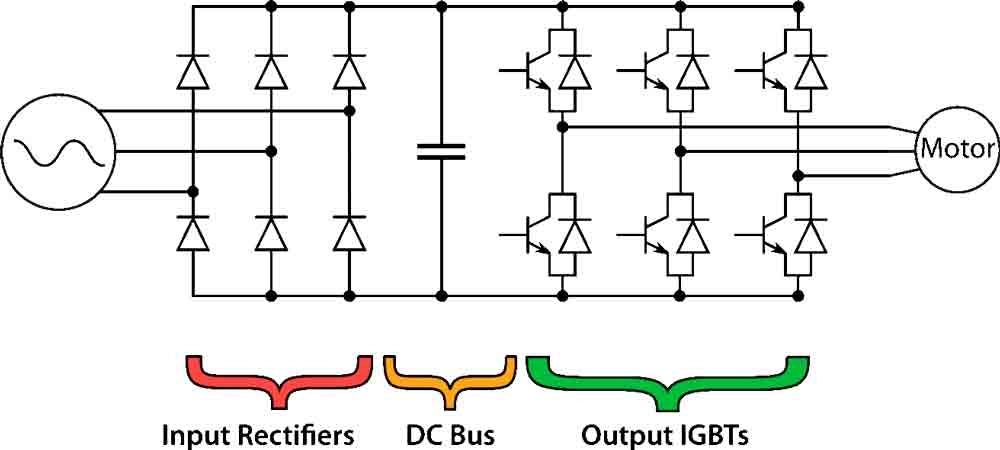 电梯驱动的功率半导体解决方案
